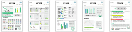 렉스소프트의 '건강 성적표'. 렉스소프트 제공.